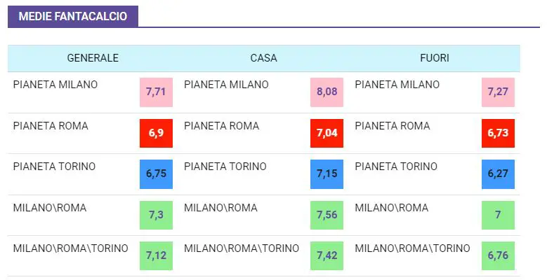 Niente azzurro per Zaccagni: cosa c